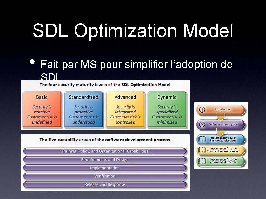 SDL Optimization Model • Fait par MS pour simplifier l’adoption de SDL SDL Optimization Model • Fait par MS pour simplifier l’adoption de SDL