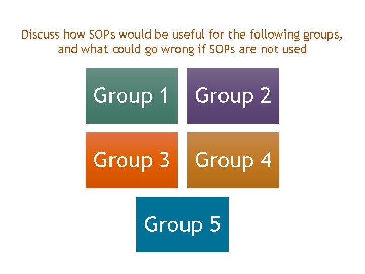 Discuss how SOPs would be useful for the following groups, and what could go