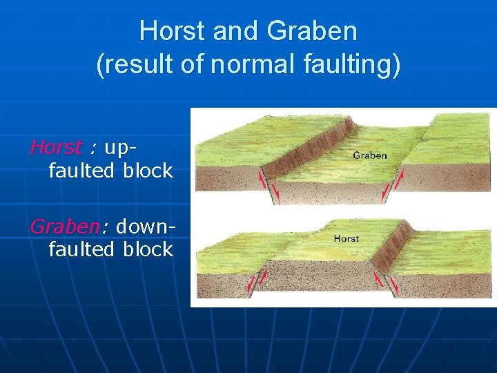 Horst and Graben (result of normal faulting) Horst : upfaulted block Graben: downfaulted block