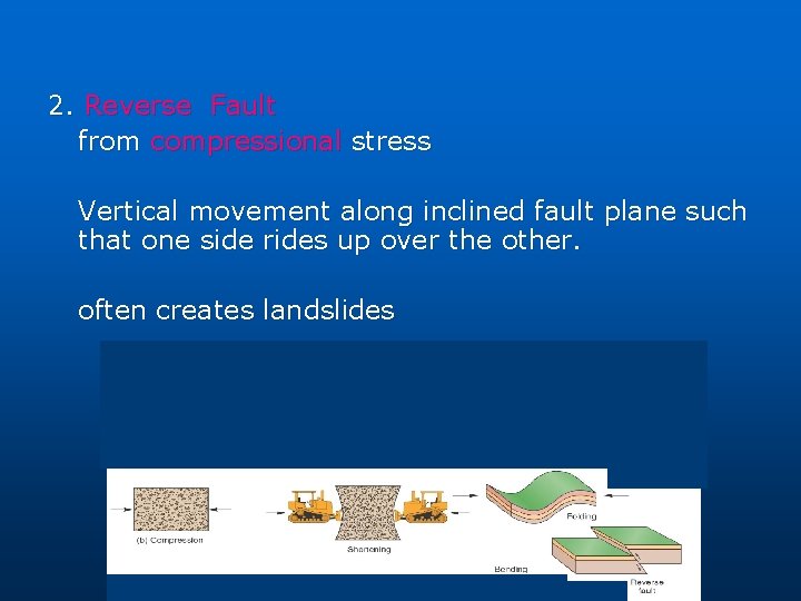 2. Reverse Fault from compressional stress Vertical movement along inclined fault plane such that