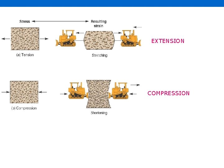 EXTENSION COMPRESSION 