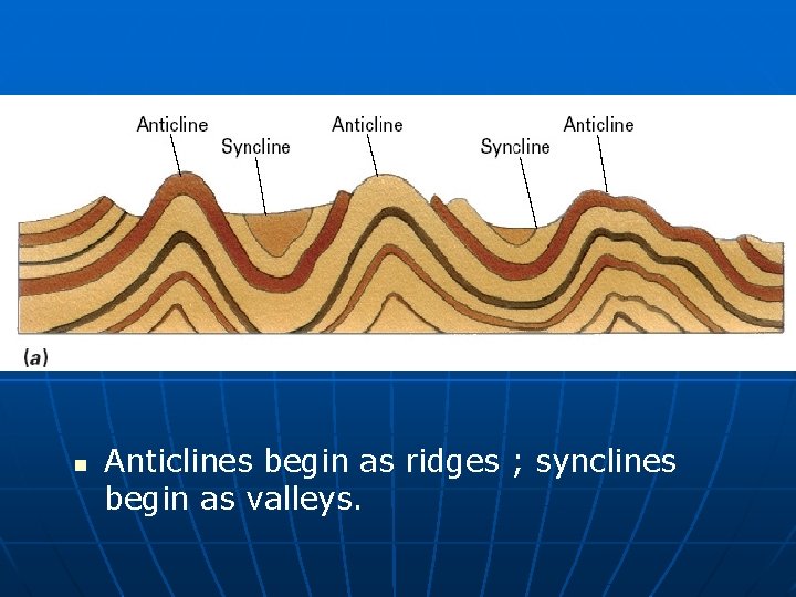 n Anticlines begin as ridges ; synclines begin as valleys. 