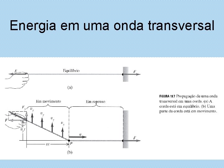 Energia em uma onda transversal 