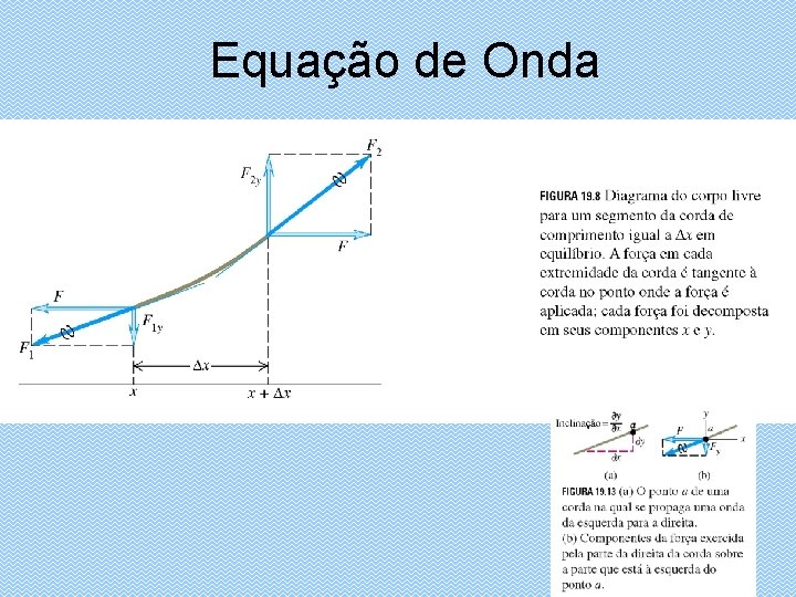 Equação de Onda 