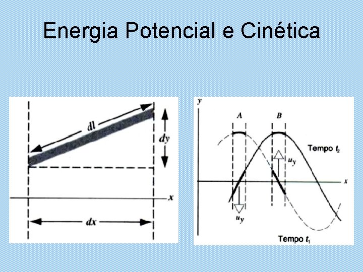 Energia Potencial e Cinética 