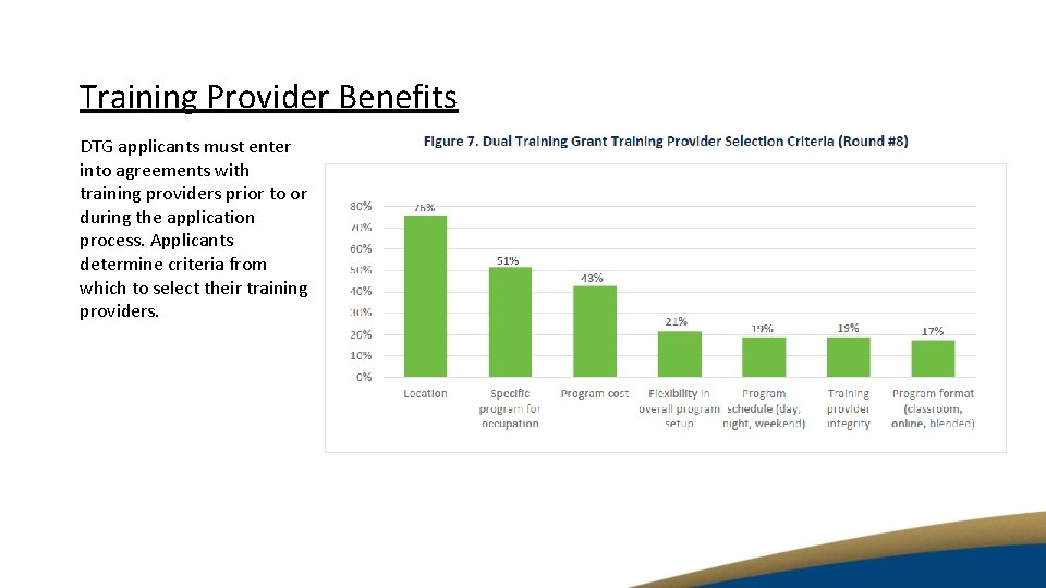 Training Provider Benefits DTG applicants must enter into agreements with training providers prior to