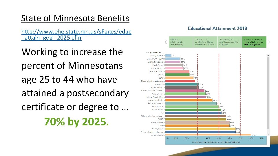 State of Minnesota Benefits http: //www. ohe. state. mn. us/s. Pages/educ _attain_goal_2025. cfm Working
