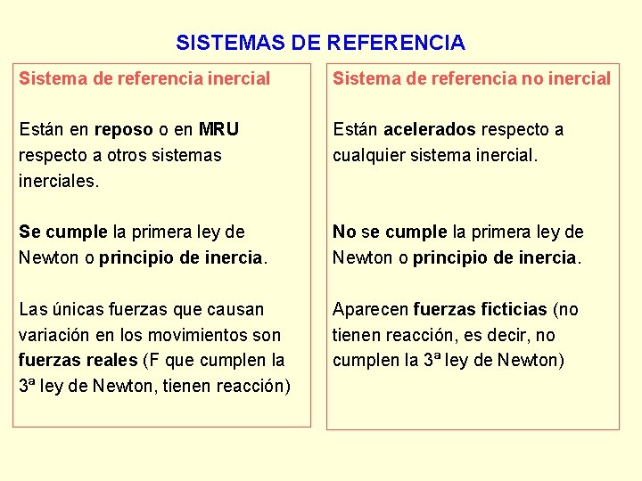 SISTEMAS DE REFERENCIA Sistema de referencia inercial Sistema de referencia no inercial Están en