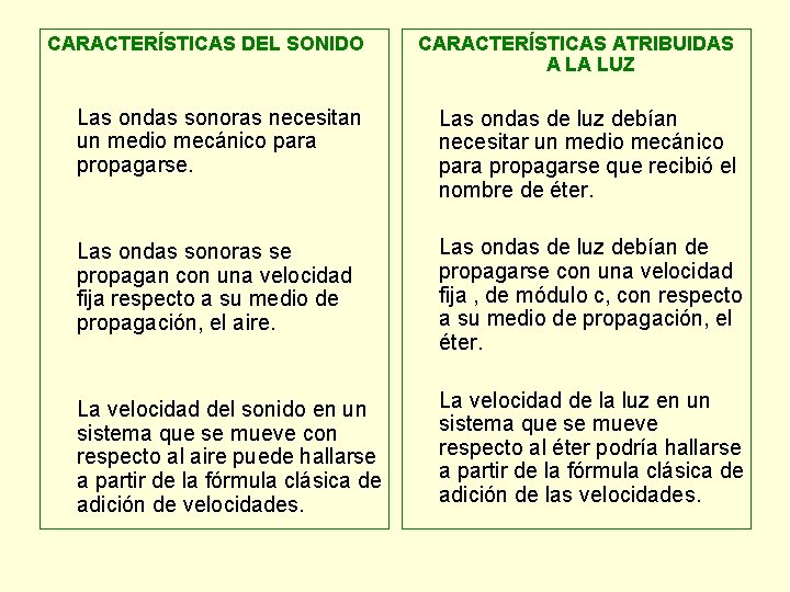 CARACTERÍSTICAS DEL SONIDO CARACTERÍSTICAS ATRIBUIDAS A LA LUZ Las ondas sonoras necesitan un medio
