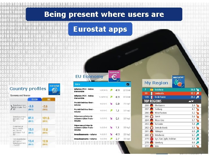 Being present where users are Eurostat apps EU Economy My Region Country profiles 