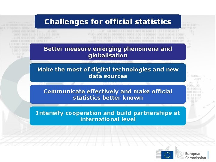 Challenges for official statistics Better measure emerging phenomena and globalisation Make the most of