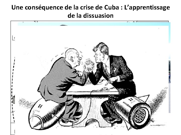 Une conséquence de la crise de Cuba : L’apprentissage de la dissuasion • Après