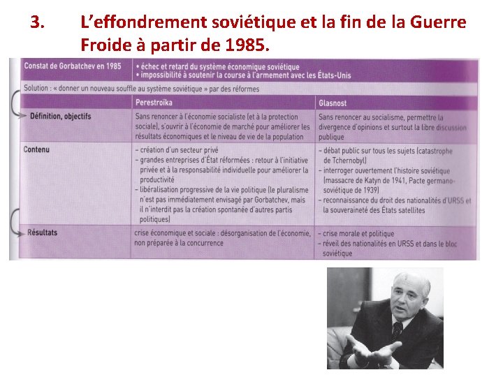 3. L’effondrement soviétique et la fin de la Guerre Froide à partir de 1985.