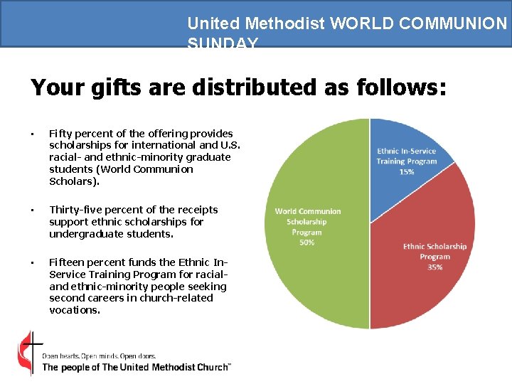 United Methodist WORLD COMMUNION SUNDAY Your gifts are distributed as follows: • Fifty percent