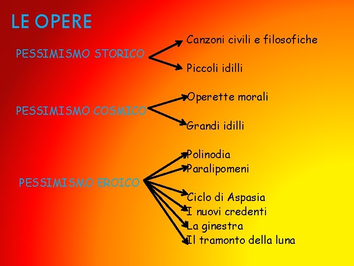 LE OPERE PESSIMISMO STORICO PESSIMISMO COSMICO PESSIMISMO EROICO Canzoni civili e filosofiche Piccoli idilli