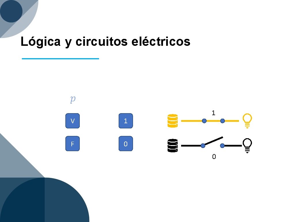 Lógica y circuitos eléctricos V 1 F 0 1 0 