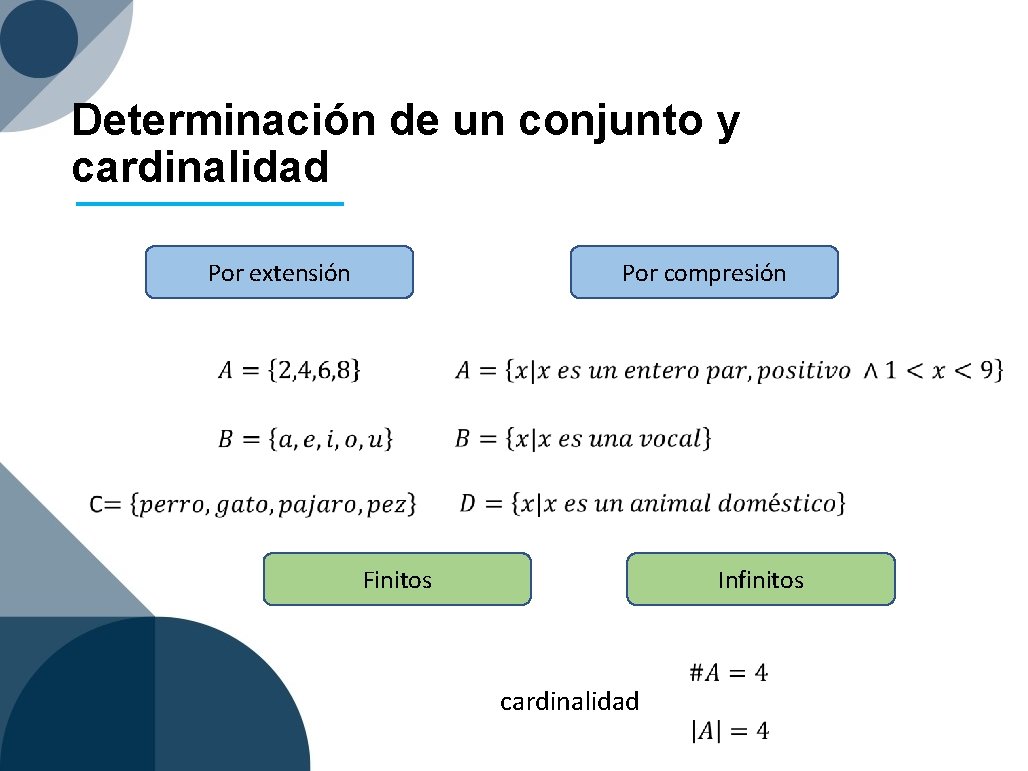 Determinación de un conjunto y cardinalidad Por extensión Por compresión Infinitos Finitos cardinalidad 