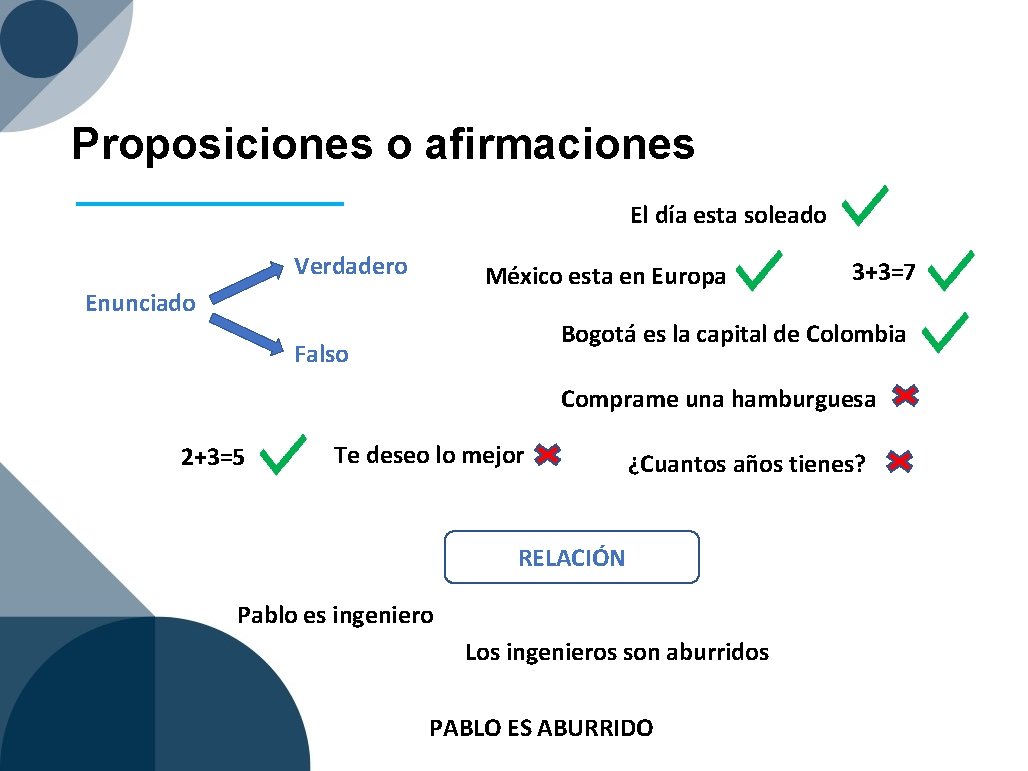 Proposiciones o afirmaciones El día esta soleado Verdadero México esta en Europa Enunciado 3+3=7