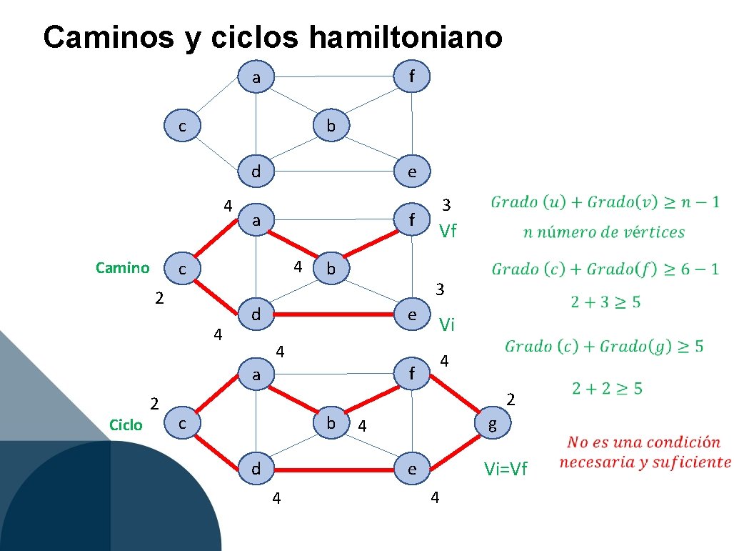 Caminos y ciclos hamiltoniano f a b c d 4 Camino e f a