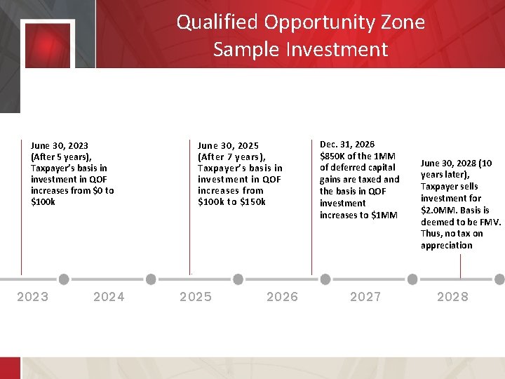 Qualified Opportunity Zone Sample Investment June 30, 2023 (After 5 years), Taxpayer’s basis in