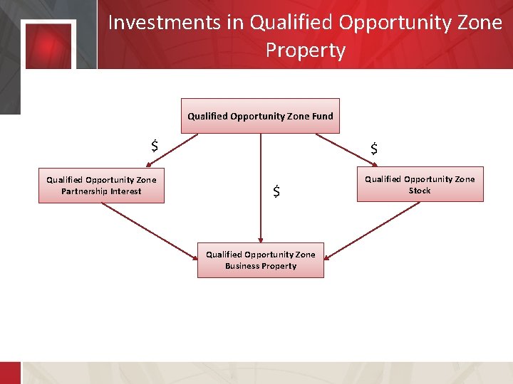 Investments in Qualified Opportunity Zone Property Qualified Opportunity Zone Fund $ Qualified Opportunity Zone