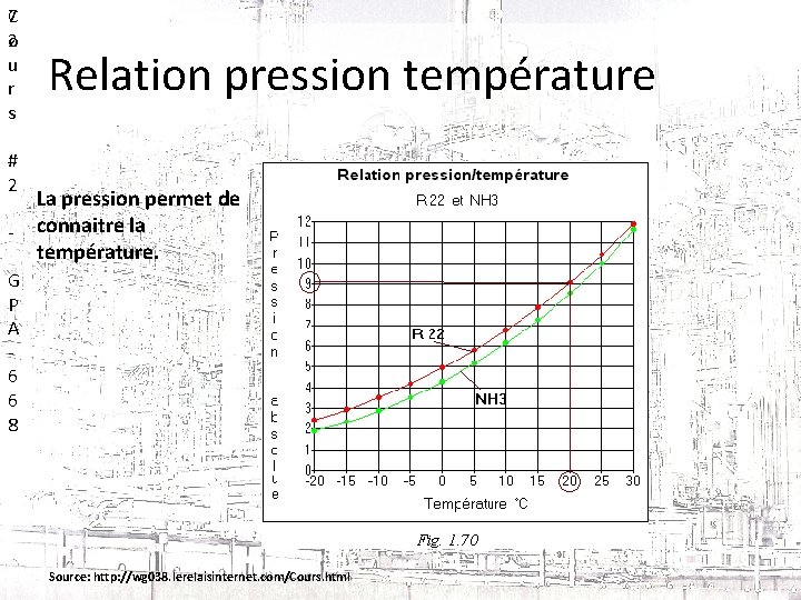 C 7 2 o u r s # 2 La pression permet de -