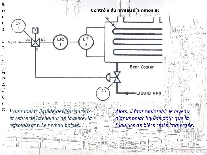 C 7 Contrôle du niveau d’ammoniac 5 o u r s # 2 G