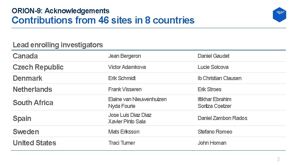 ORION-9: Acknowledgements Contributions from 46 sites in 8 countries Lead enrolling investigators Canada Czech