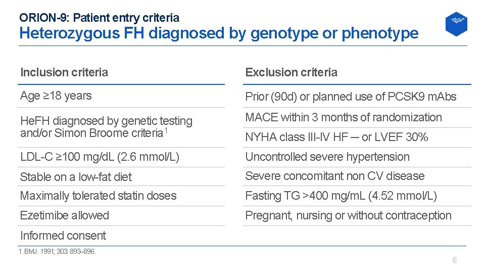 ORION-9: Patient entry criteria Heterozygous FH diagnosed by genotype or phenotype Inclusion criteria Exclusion