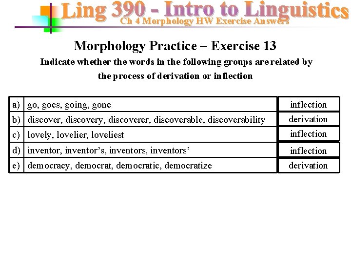 Ch 4 Morphology HW Exercise Answers Morphology Practice – Exercise 13 Indicate whether the