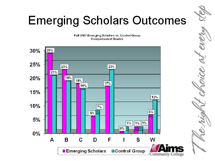 Emerging Scholars Outcomes Emerging Scholars Outcomes