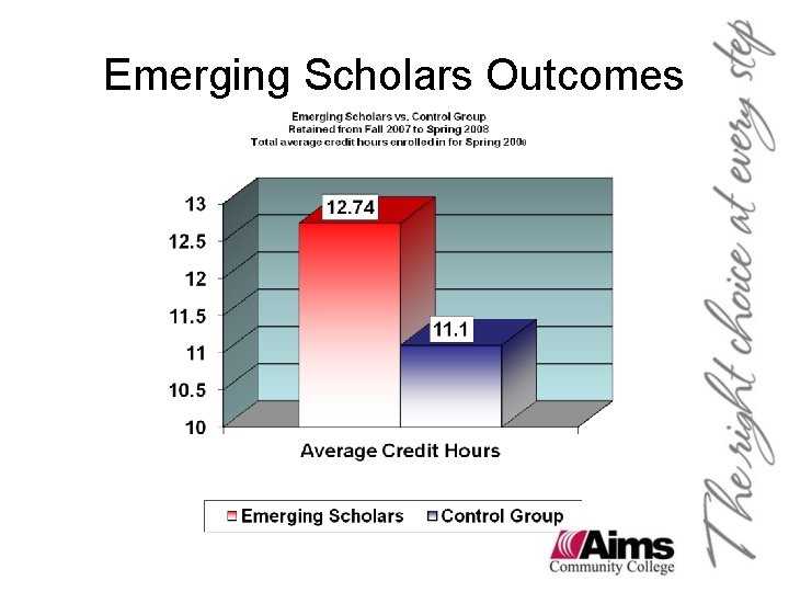 Emerging Scholars Outcomes Emerging Scholars Outcomes