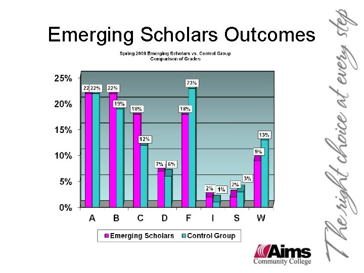 Emerging Scholars Outcomes Emerging Scholars Outcomes