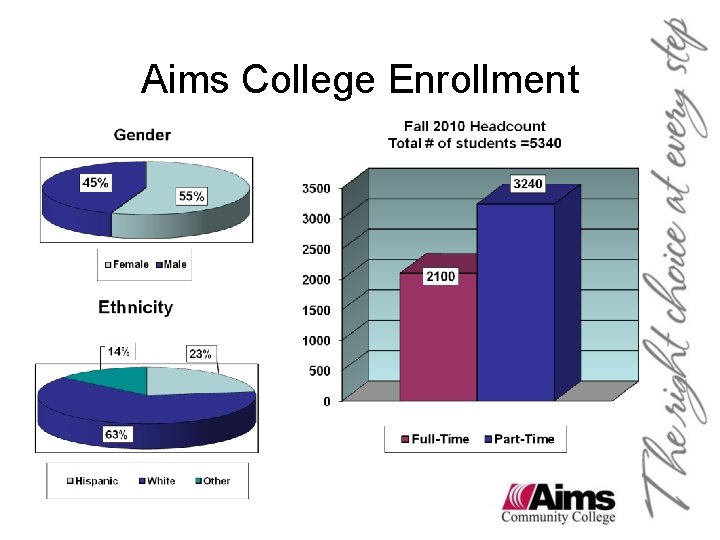 Aims College Enrollment Aims College Enrollment
