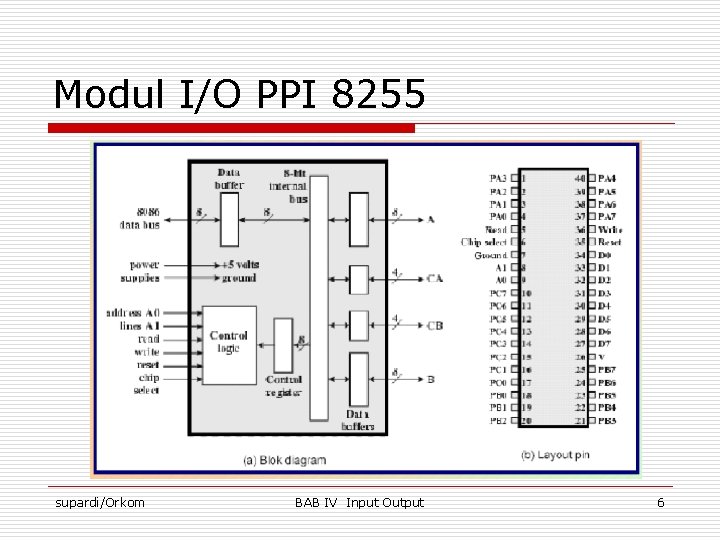 Modul I/O PPI 8255 supardi/Orkom BAB IV Input Output 6 