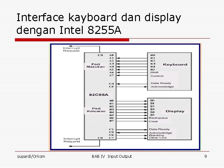 Interface kayboard dan display dengan Intel 8255 A supardi/Orkom BAB IV Input Output 9