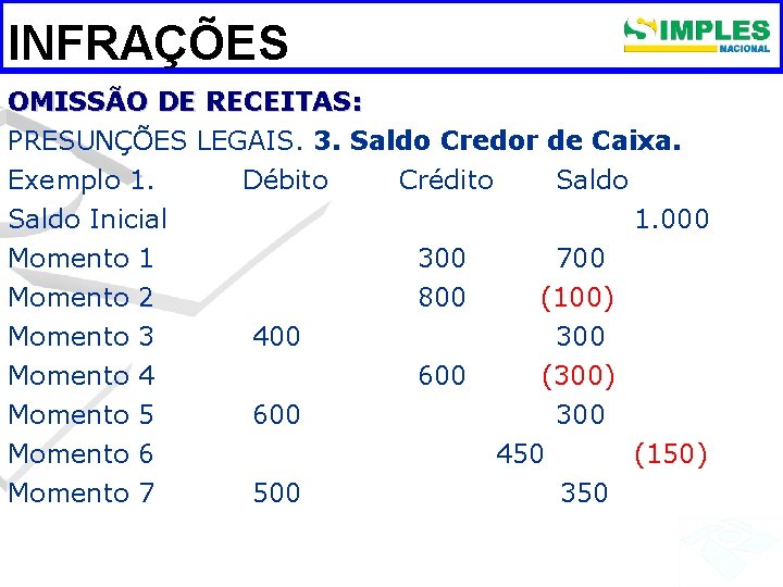 INFRAÇÕES OMISSÃO DE RECEITAS: PRESUNÇÕES LEGAIS. 3. Saldo Credor de Caixa. Exemplo 1. Saldo