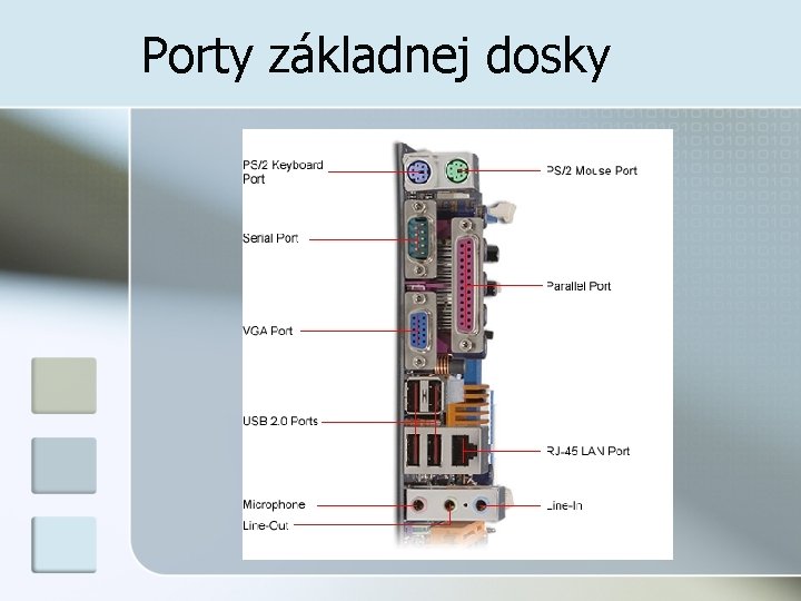 Porty základnej dosky 