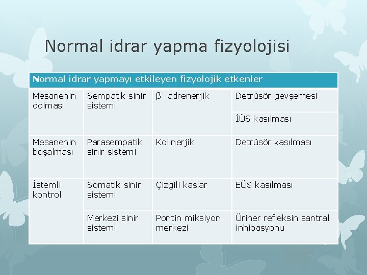 Normal idrar yapma fizyolojisi Normal idrar yapmayı etkileyen fizyolojik etkenler Mesanenin dolması Sempatik sinir