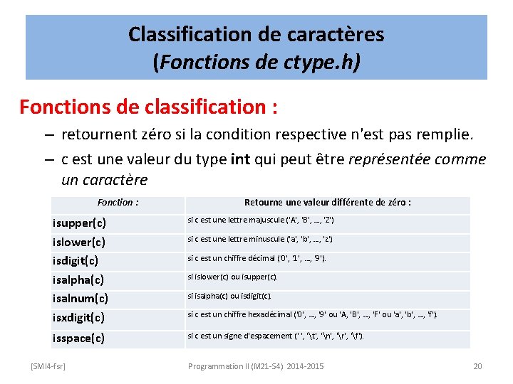 Classification de caractères (Fonctions de ctype. h) Fonctions de classification : – retournent zéro