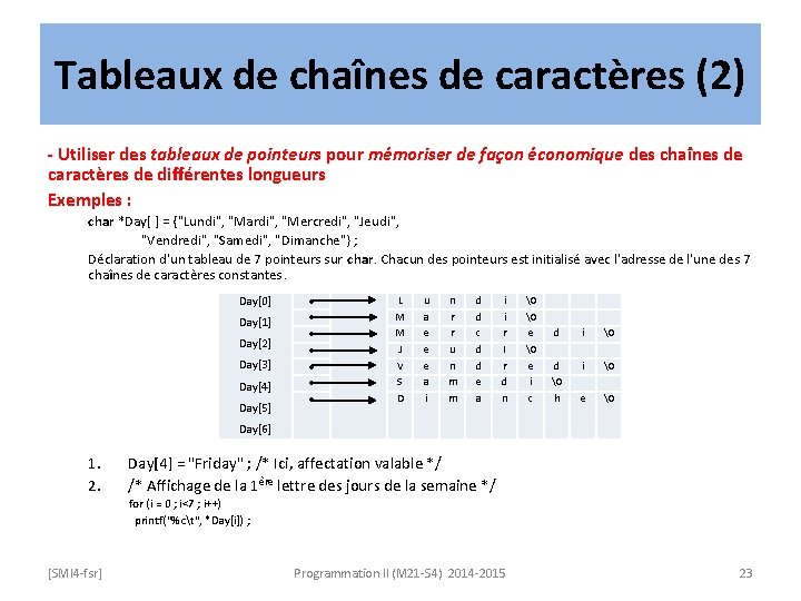 Tableaux de chaînes de caractères (2) - Utiliser des tableaux de pointeurs pour mémoriser