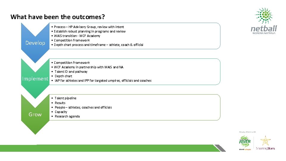 What have been the outcomes? Develop Implement Grow • Process – HP Advisory Group,