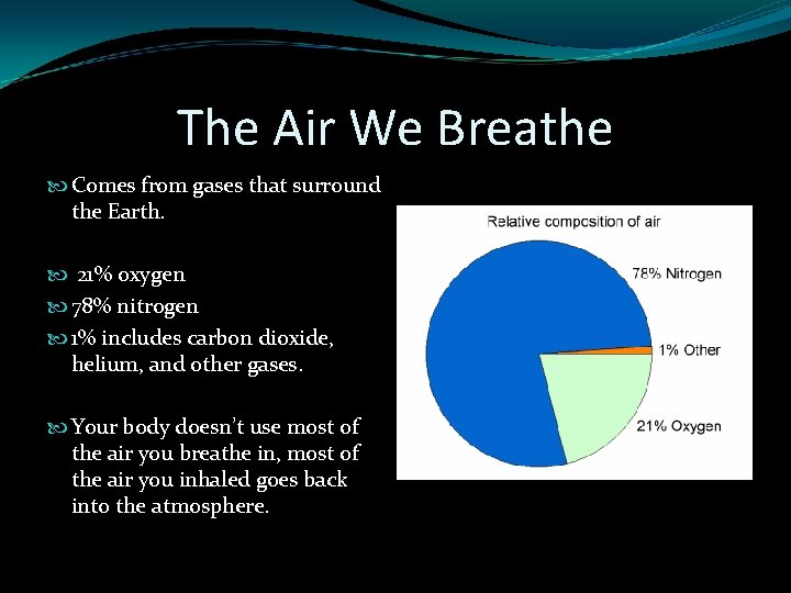 The Air We Breathe Comes from gases that surround the Earth. 21% oxygen 78%