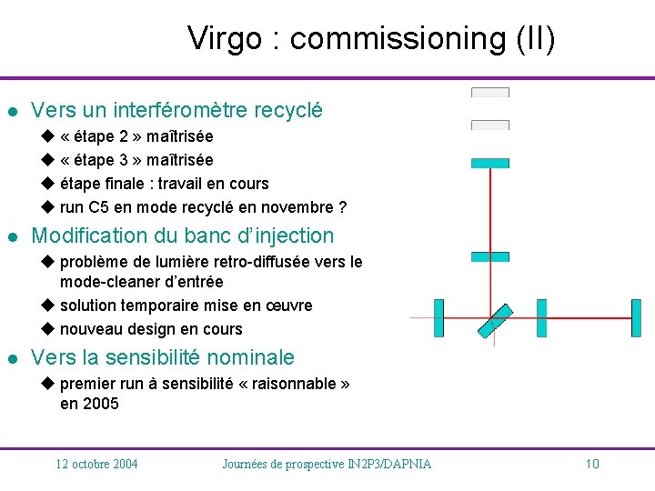 Virgo : commissioning (II) l Vers un interféromètre recyclé u « étape 2 »