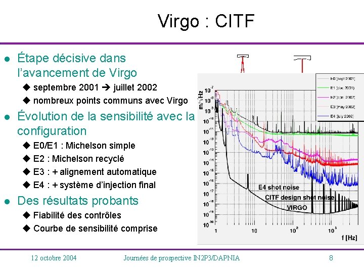 Virgo : CITF l Étape décisive dans l’avancement de Virgo u septembre 2001 juillet