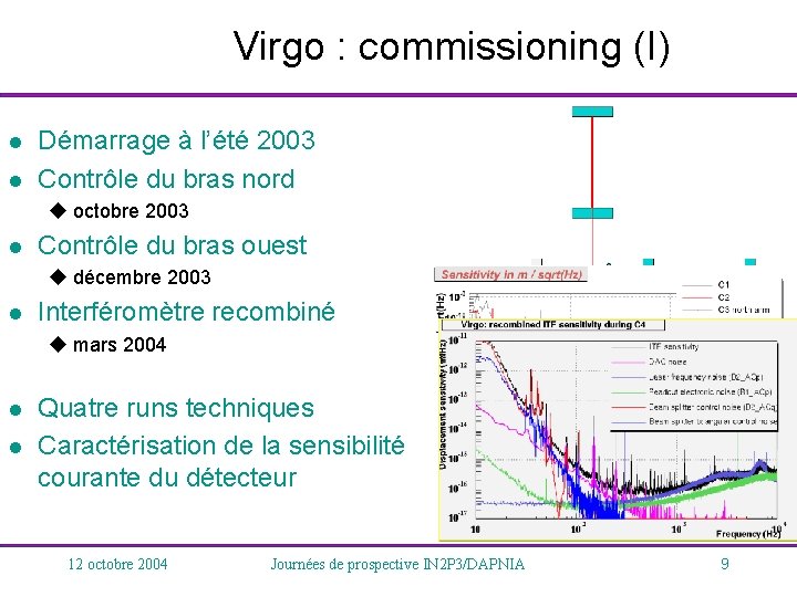 Virgo : commissioning (I) l l Démarrage à l’été 2003 Contrôle du bras nord