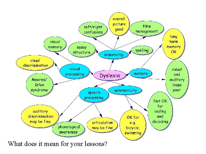 What does it mean for your lessons? 
