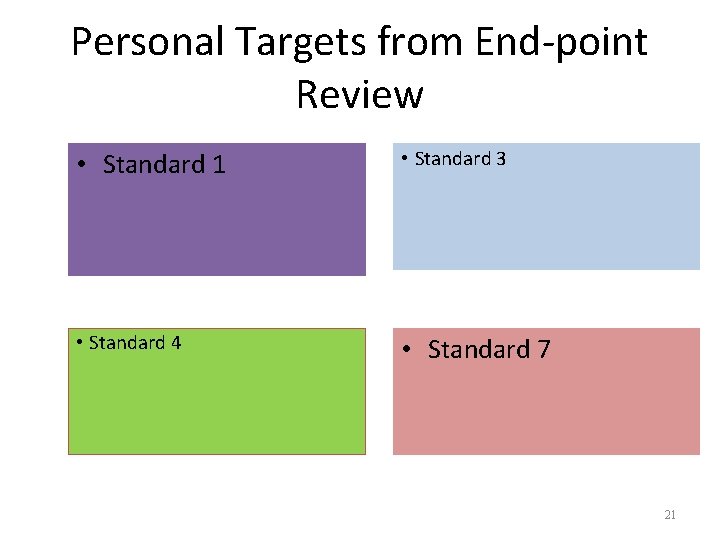 Personal Targets from End-point Review • Standard 1 • Standard 3 • Standard 4