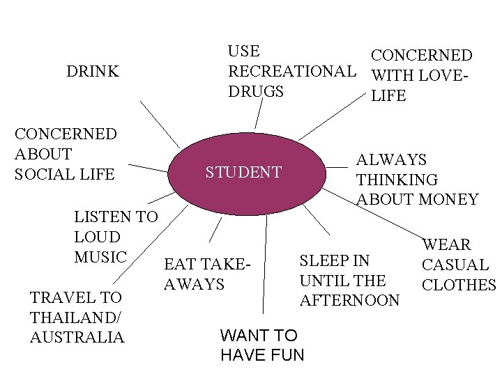 DRINK CONCERNED ABOUT SOCIAL LIFE USE CONCERNED RECREATIONAL WITH LOVEDRUGS LIFE STUDENT ALWAYS THINKING