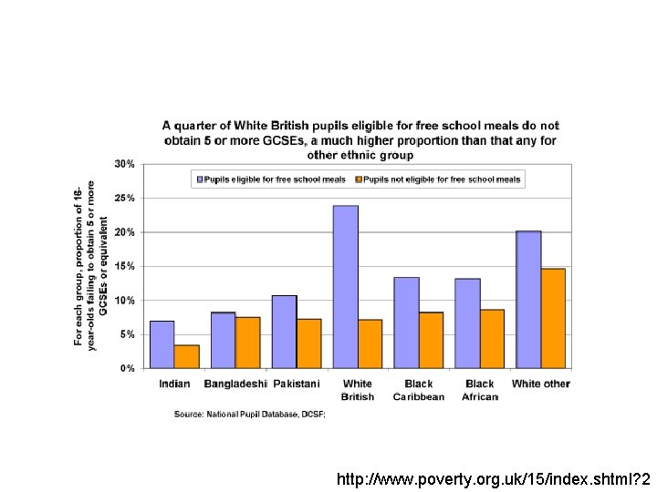 http: //www. poverty. org. uk/15/index. shtml? 2 